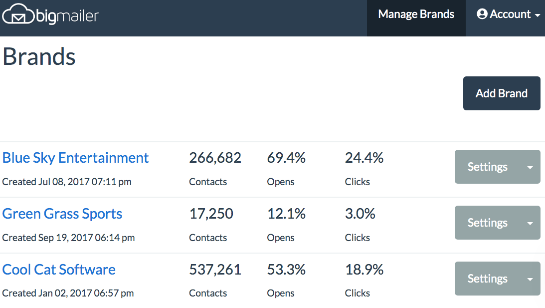 Brand dashboard