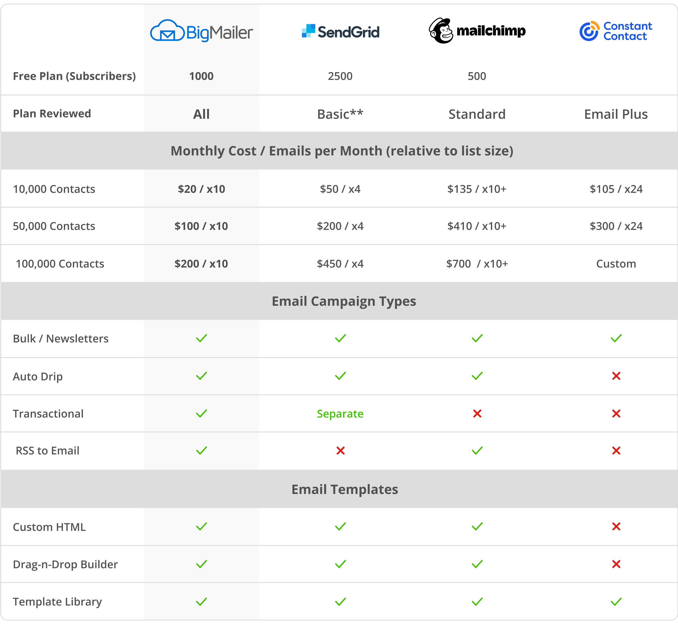 Comparison Chart