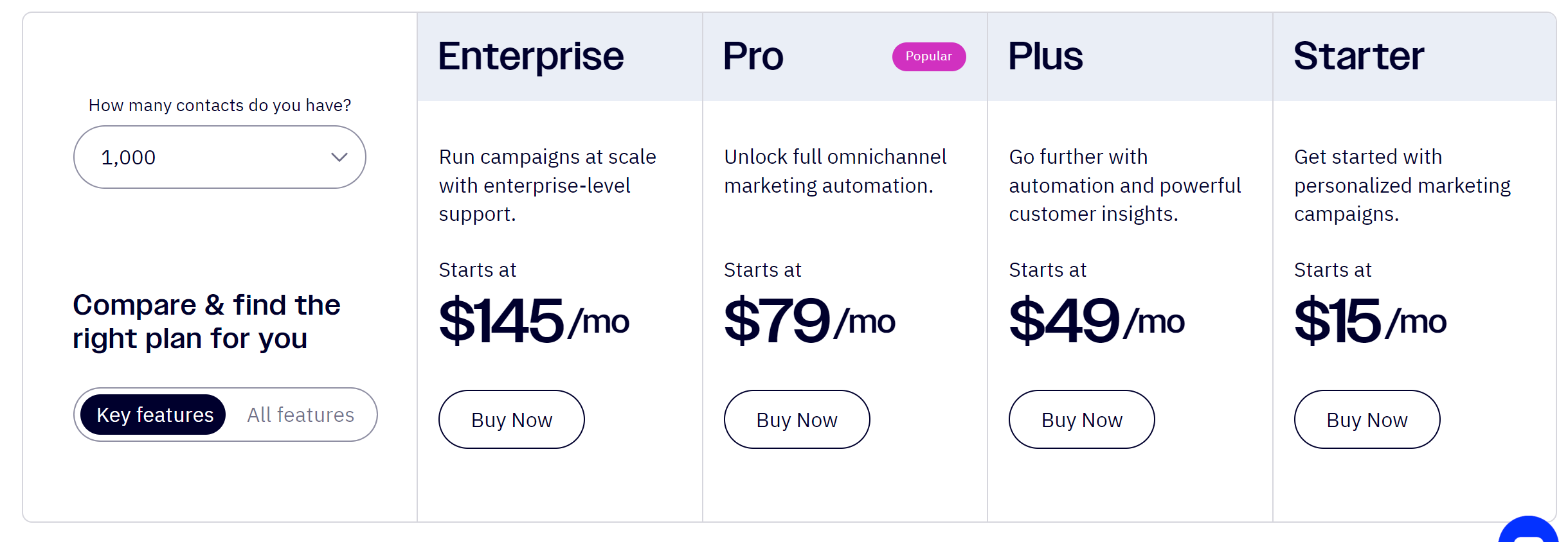 ActiveCampaign pricing page