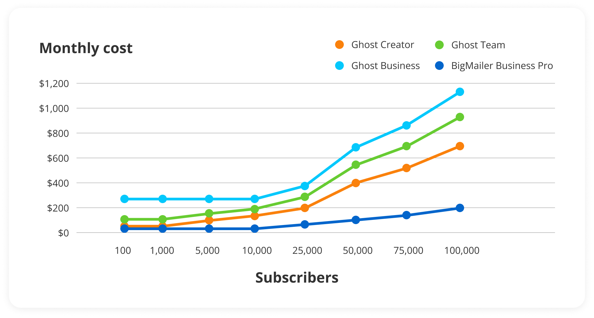 Ghost price graph