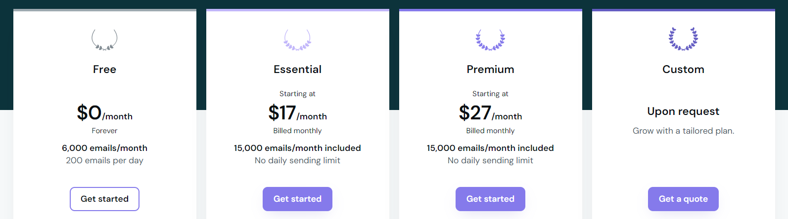 Mailjet’s pricing