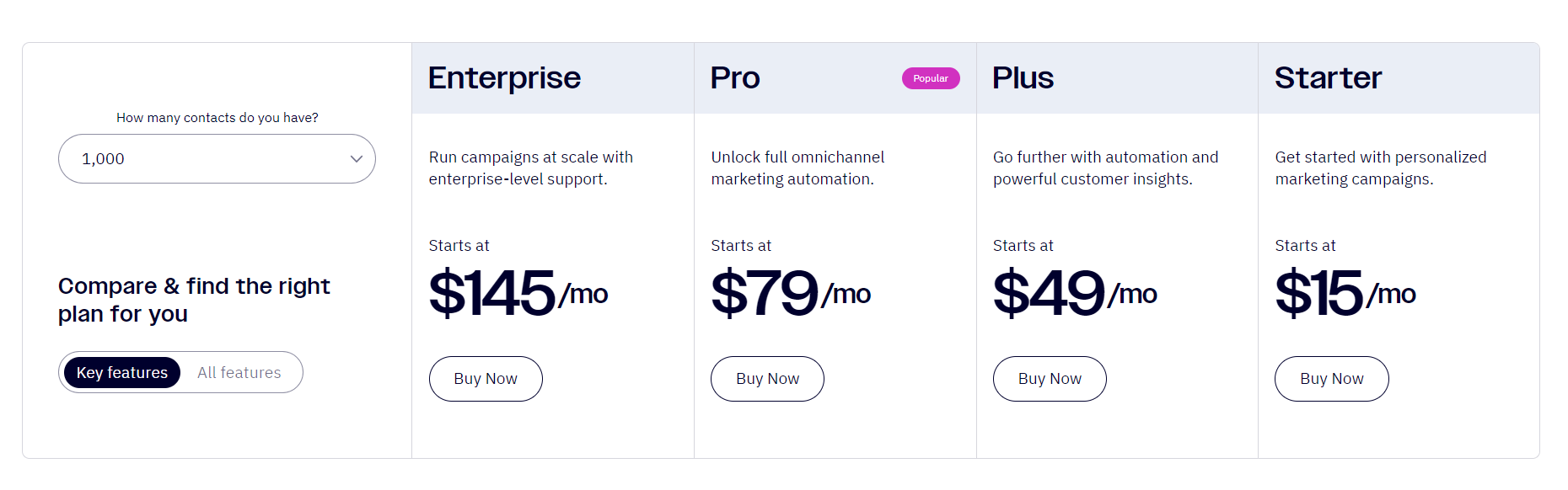 ActiveCampaign’s pricing