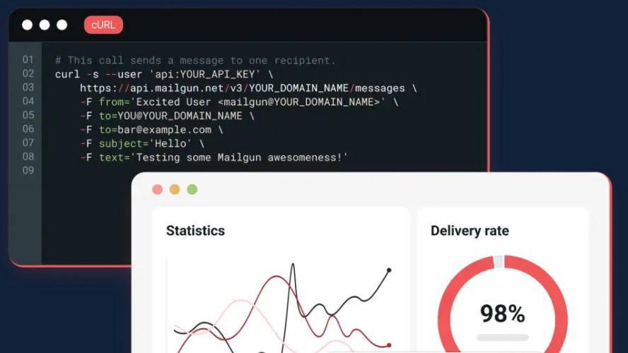 Mailgun API