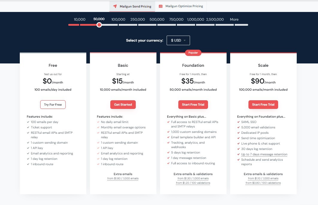 Mailgun pricing page