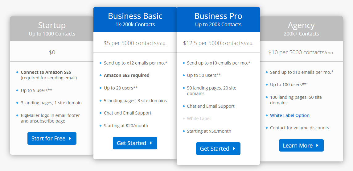 BigMailer pricing page