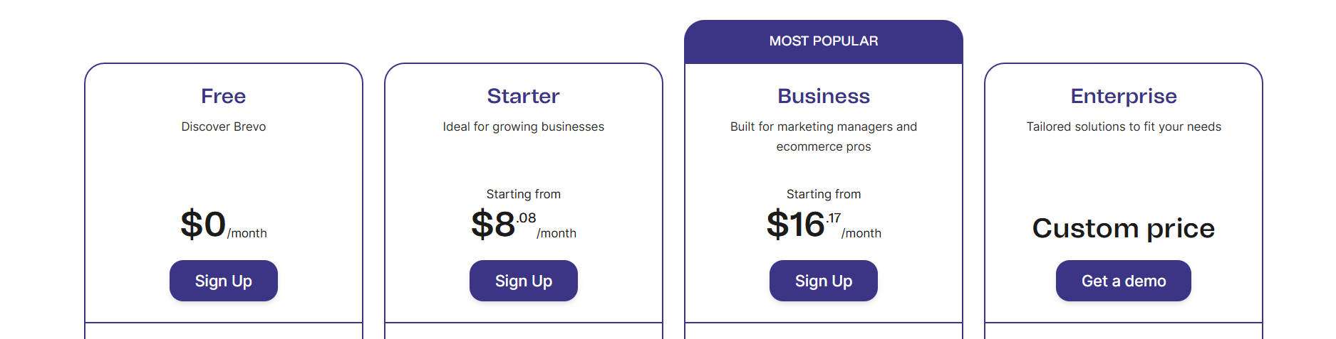 Brevo pricing