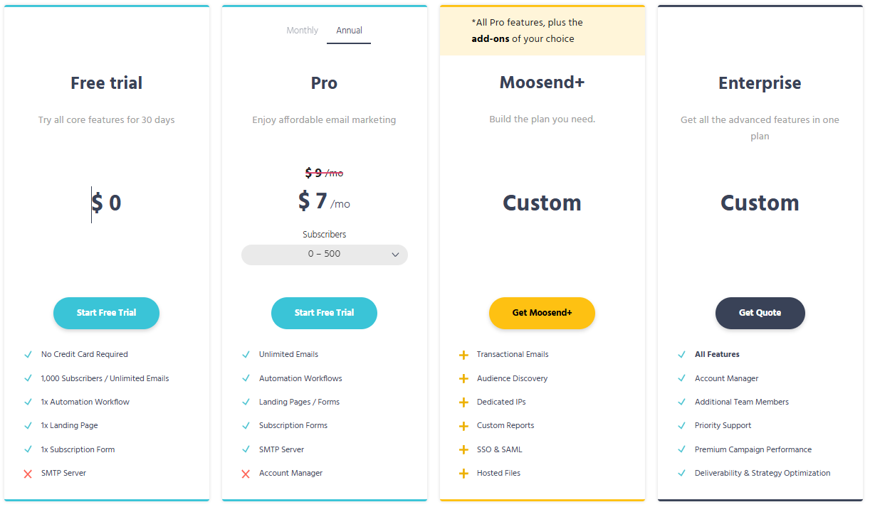 Moosend pricing