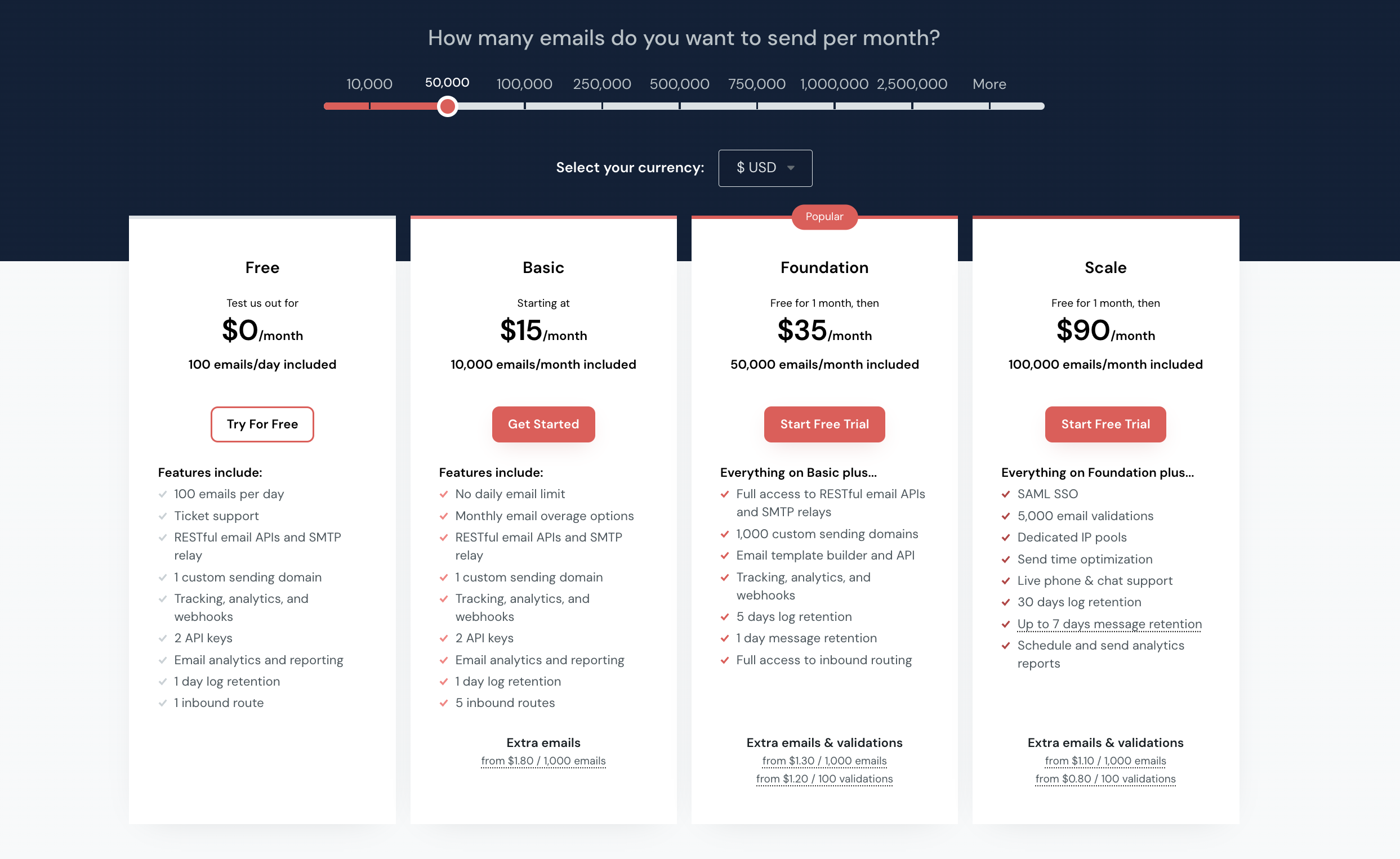 MailGun’s pricing page