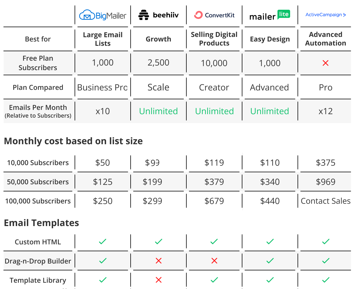 Email Marketing Alternatives